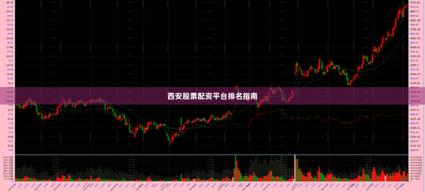 西安股票配资平台排名指南