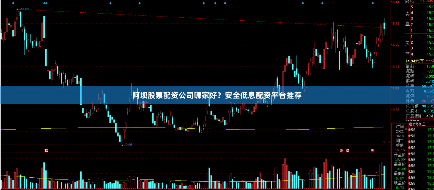 阿坝股票配资公司哪家好？安全低息配资平台推荐